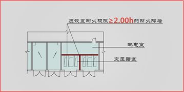 防火分隔关键要点 设备用房与中庭在消防工程中的应用